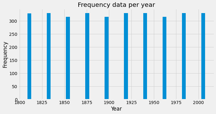 Life Expectancy Analysis with Python Frequency over the year