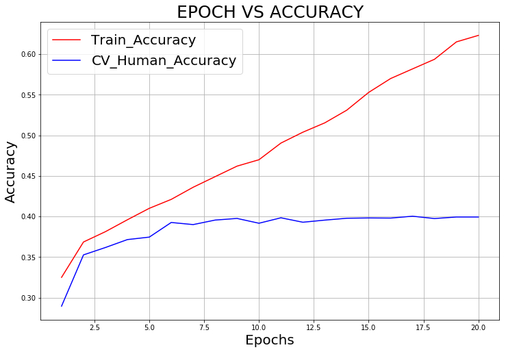 Realtime Facial Expression Model Accuracy